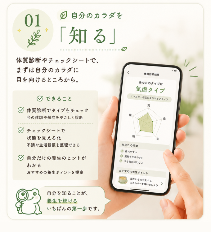 01 自分のカラダを「知る」体質診断チェックツールで、まずは自分のカラダに目を向けるところから